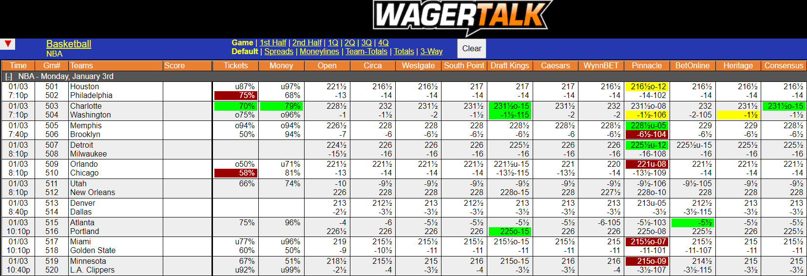 WagerTalk Live Odds Screen