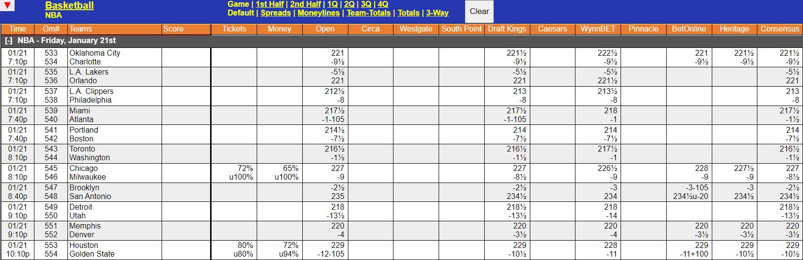 NBA Live Odds Screen