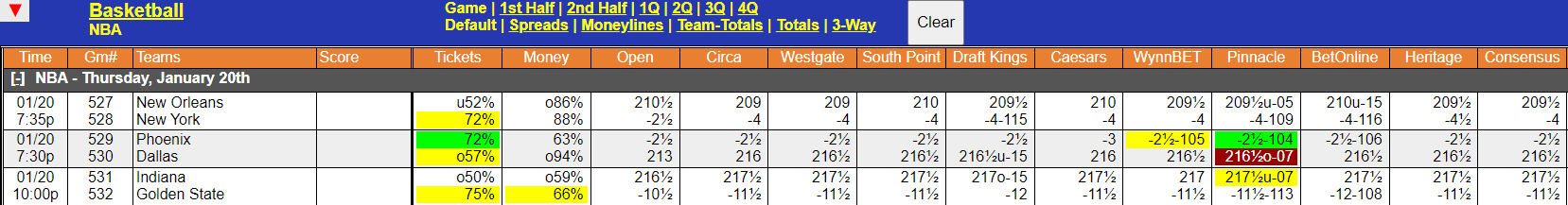 WagerTalk Live Odds Screen