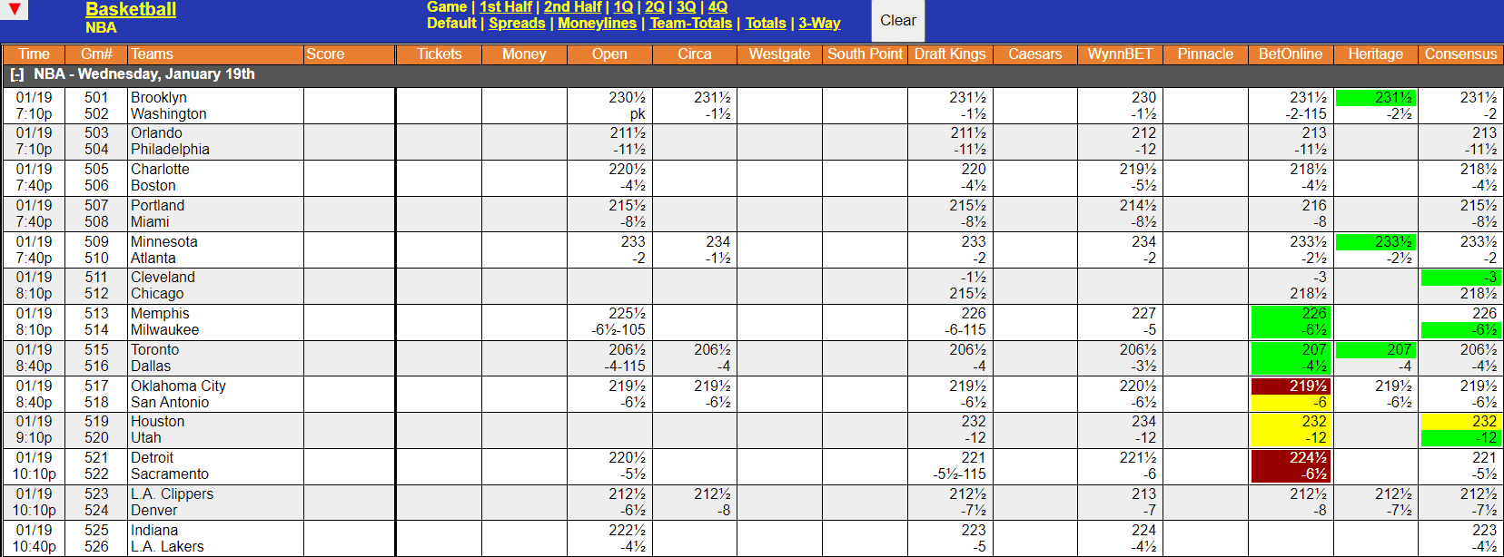 NBA Odds Screen