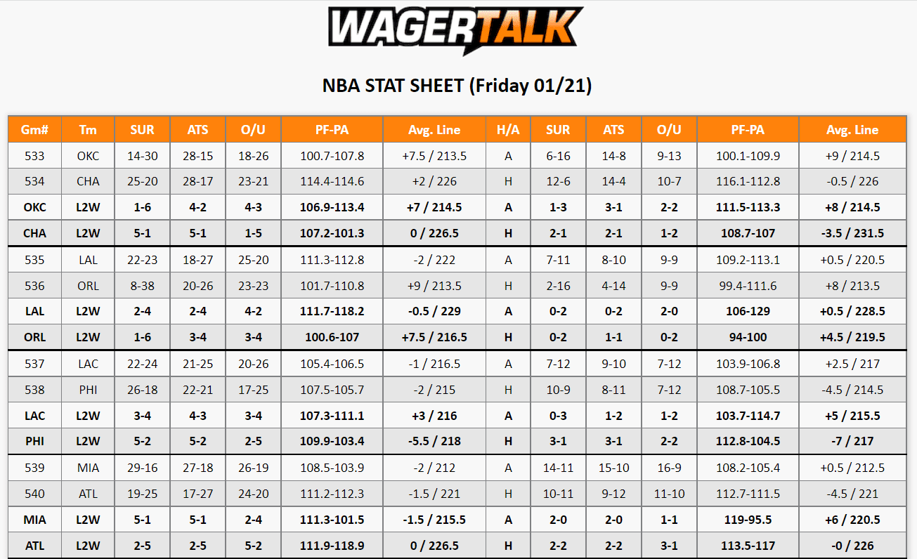 NBA Stat Sheet