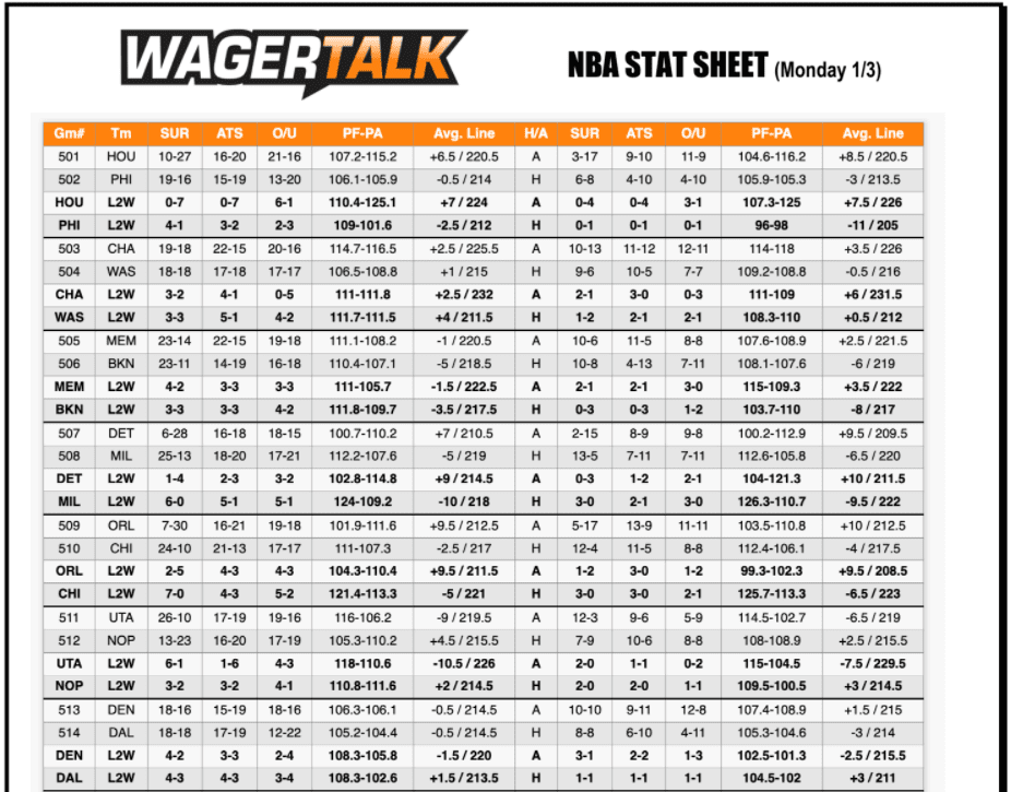 NBA Stat Sheet