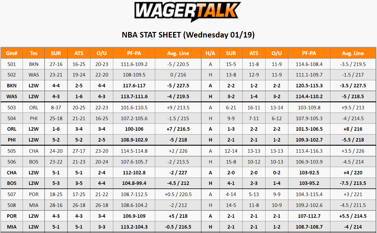 NBA Stat Sheet