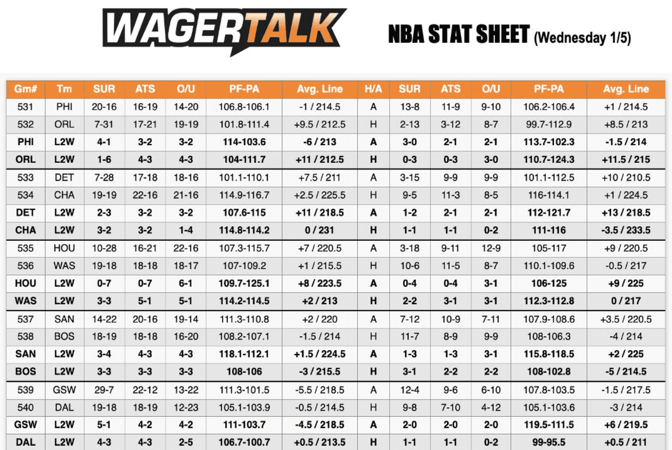 NBA Stat Sheet