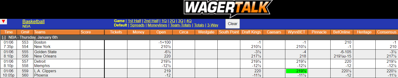 WagerTalk Live Odds Screen