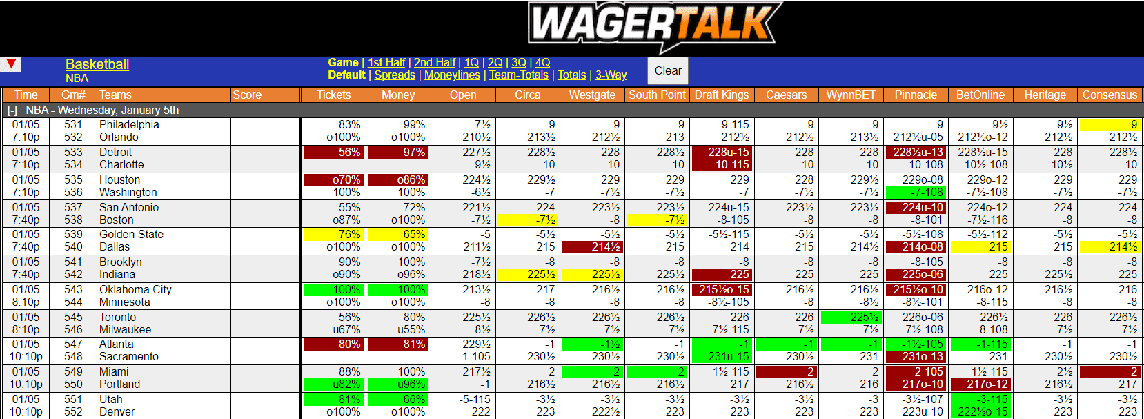 WagerTalk Live Odds Screen