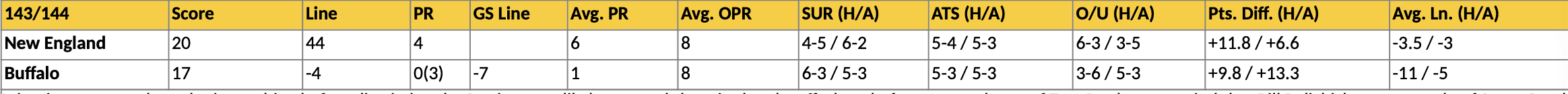 Patriots vs Bills Stats