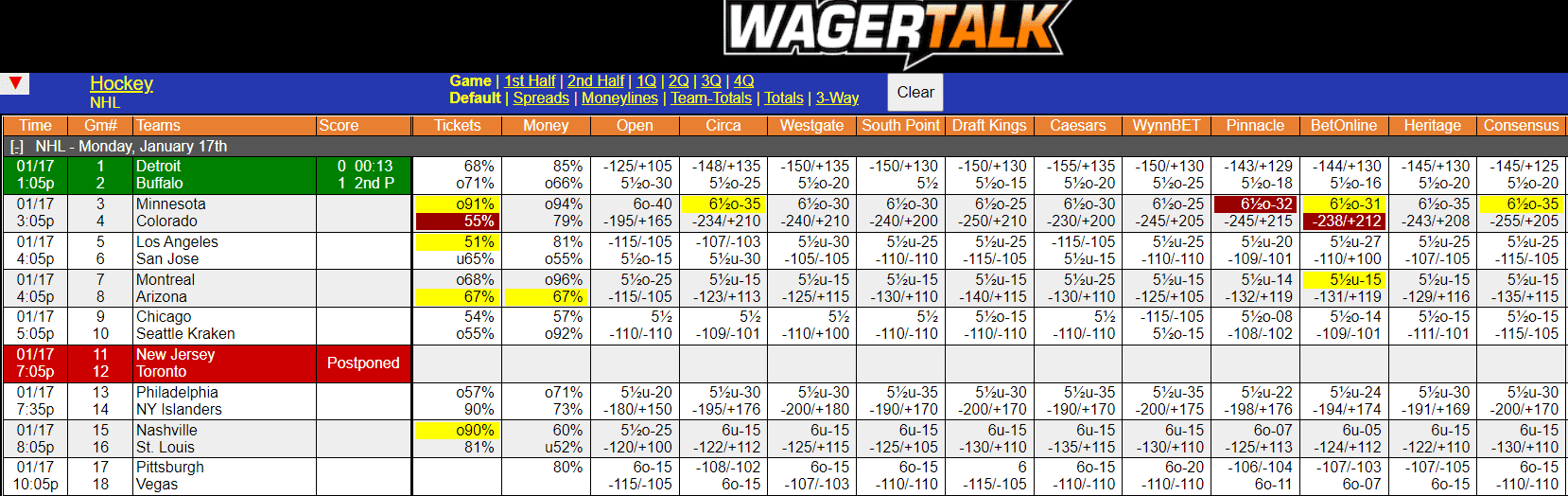 WagerTalk Live Odds Screen