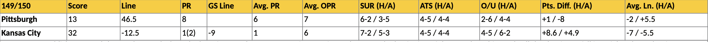 Steelers vs Chiefs Stats