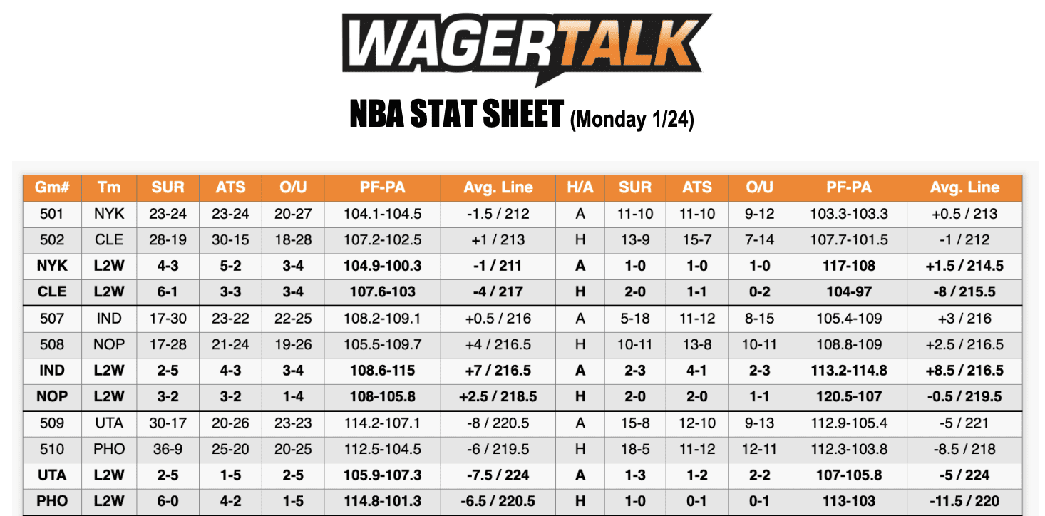 NBA Odds Jan 24