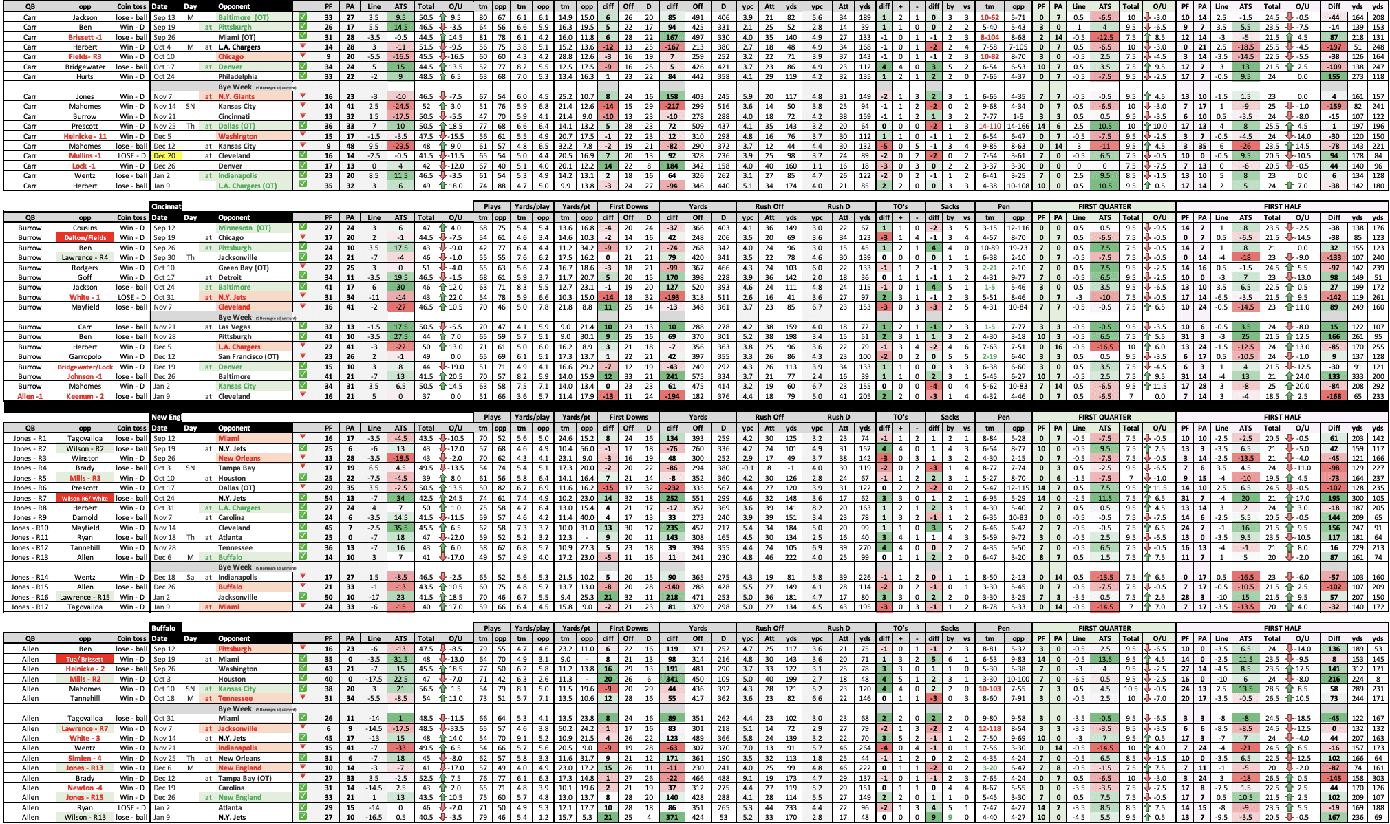 NFL Playoffs Wildcard Round Analysis