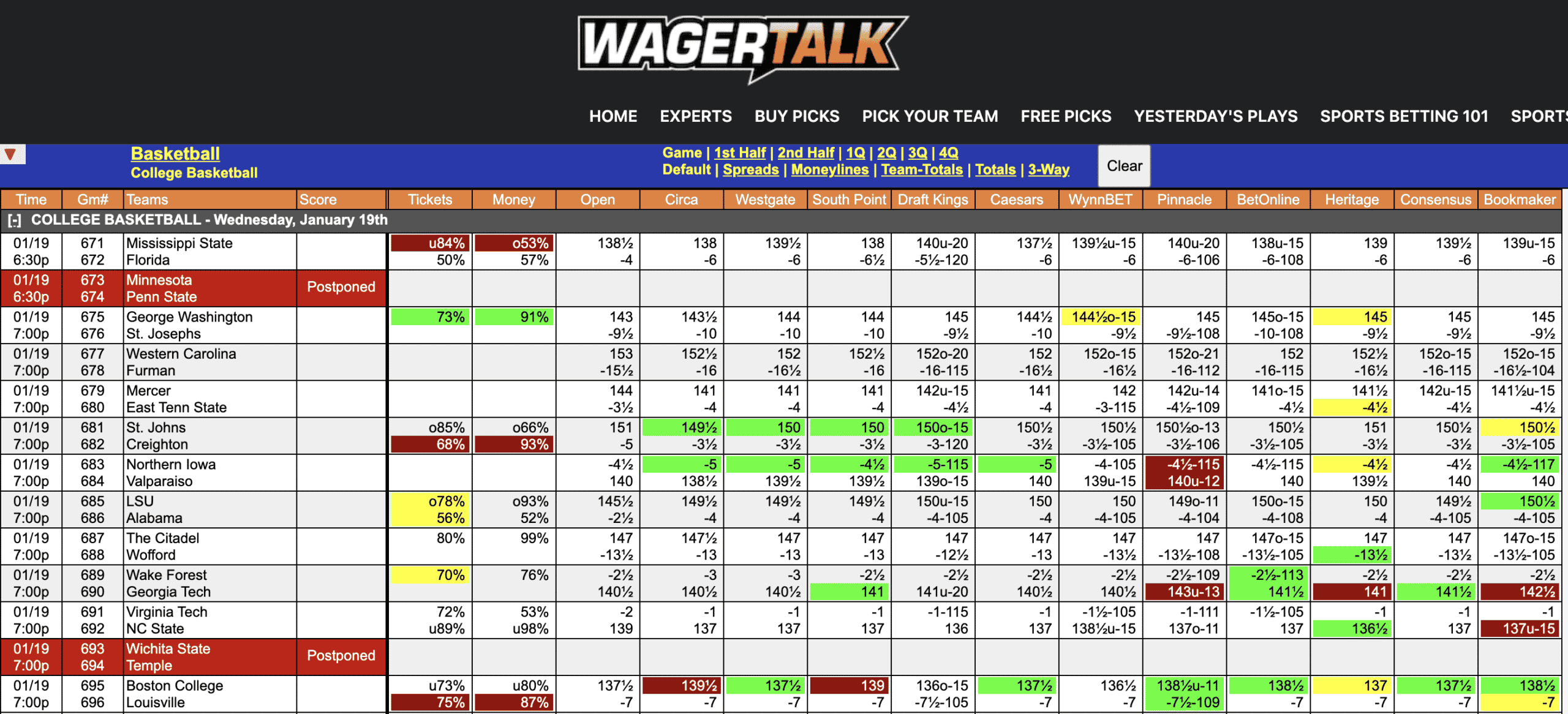 College Basketball Live Odds Jan 19