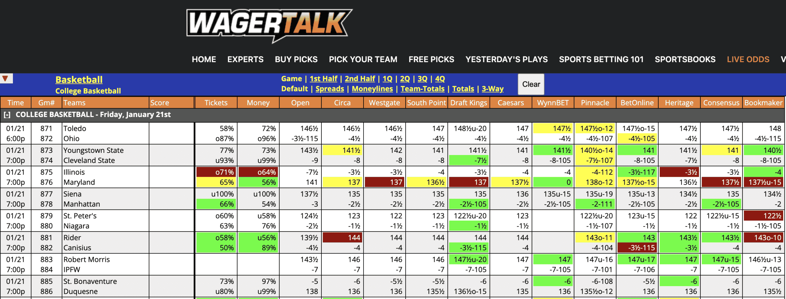 College Basketball Odds Jan 21