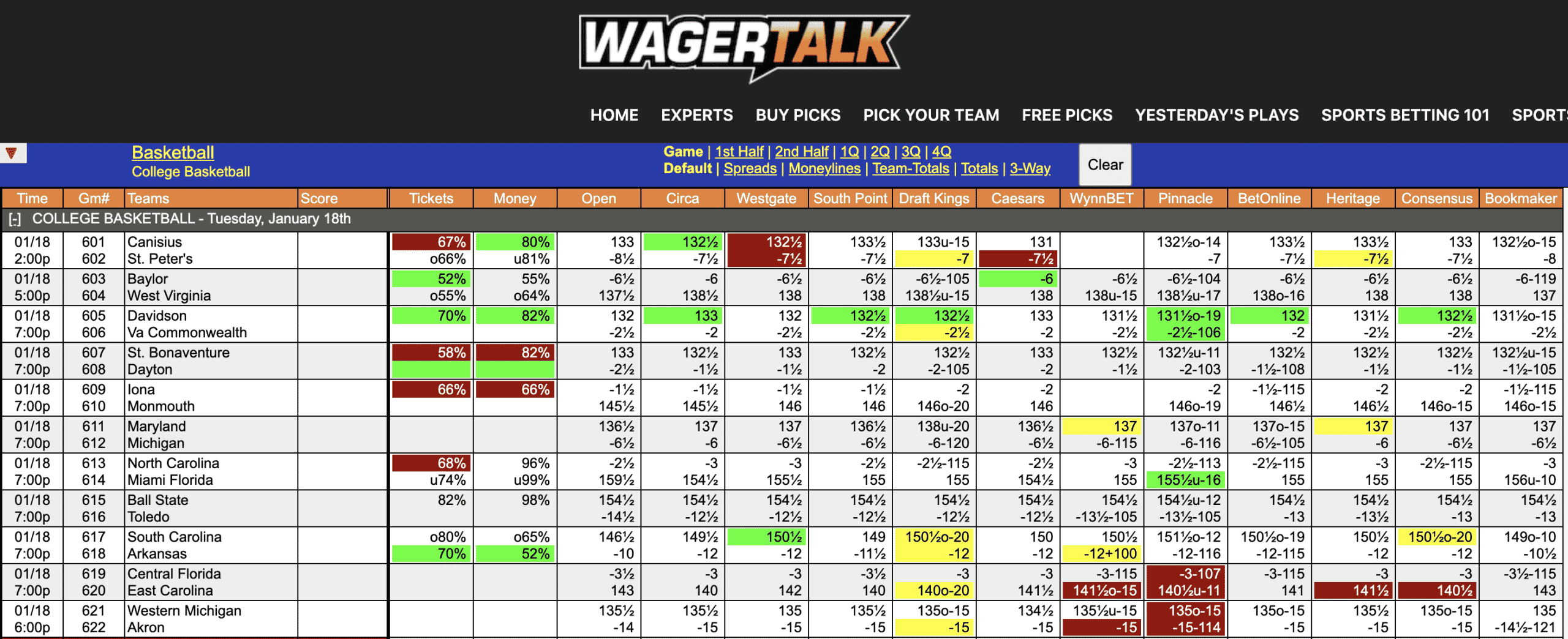 College Basketball Spreads Jan 18