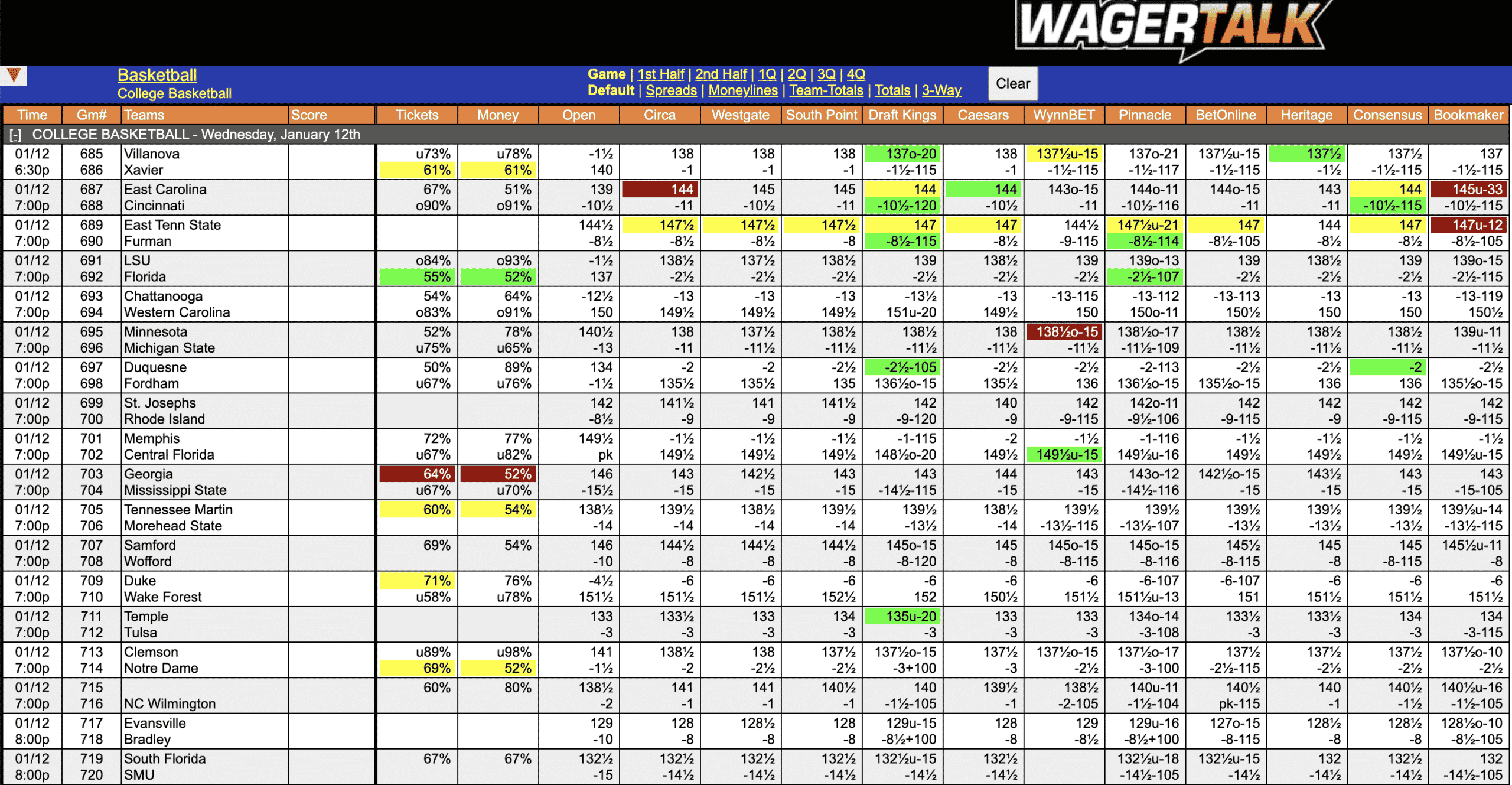 College Basketball Spreads Jan 12