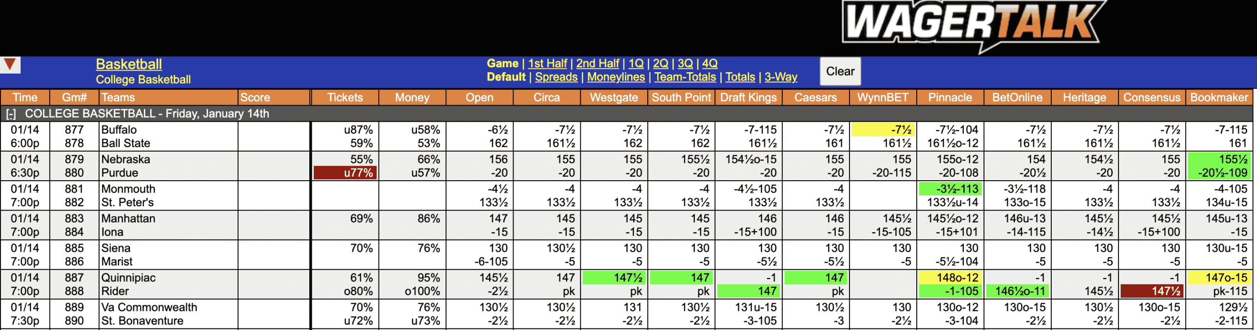 College Basketball Spreads Jan 14