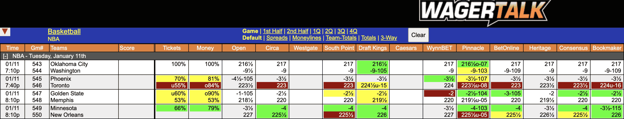 NBA Odds Jan 11