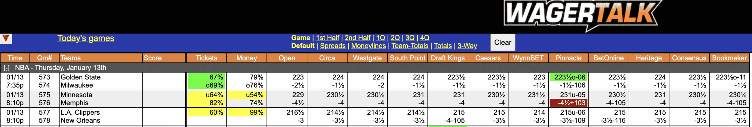 NBA Spreads Jan 13