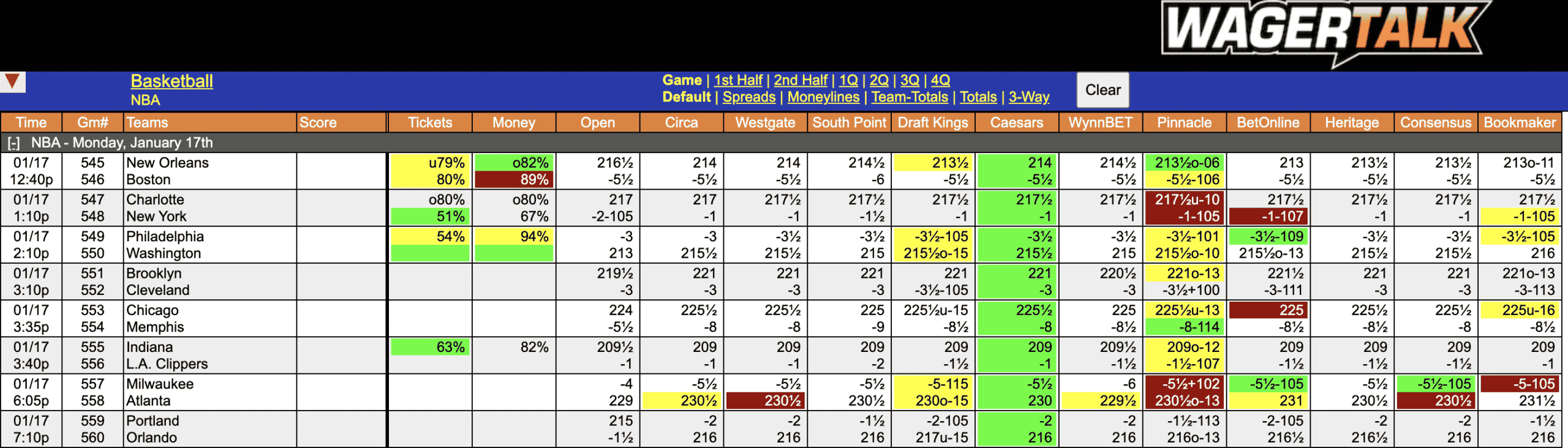 NBA Spreads Jan 17