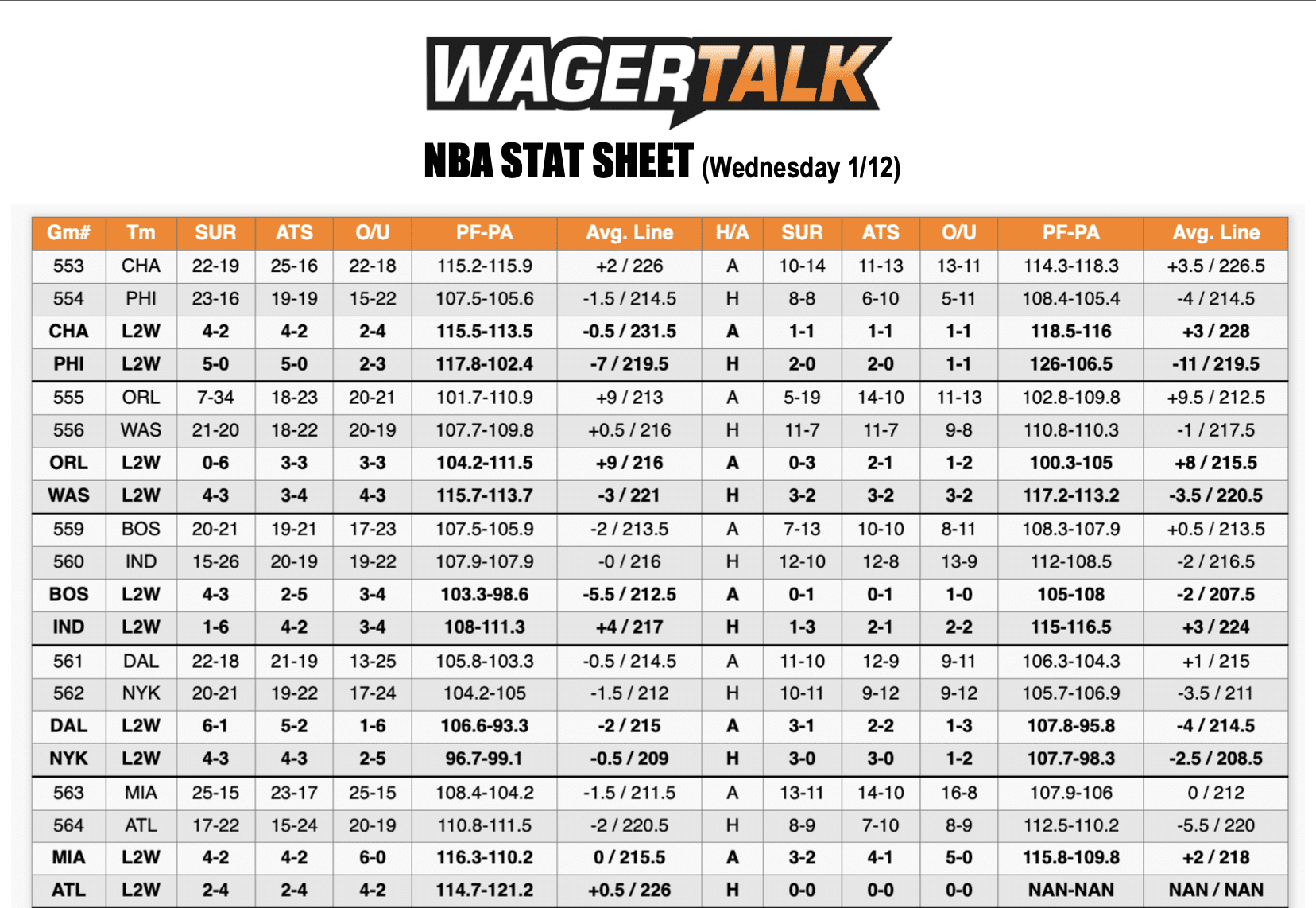 NBA Stats Jan 12