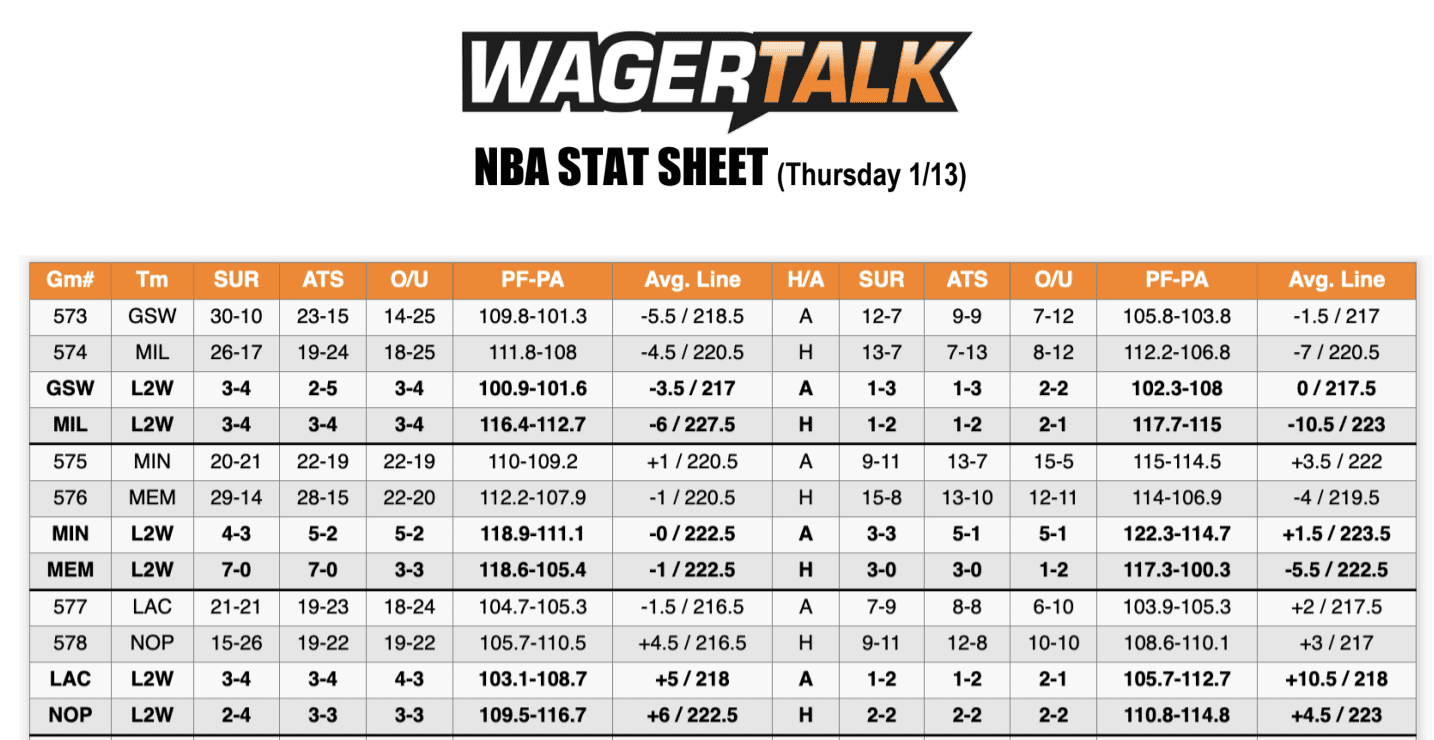 NBA Spreads and Odds Jan 13