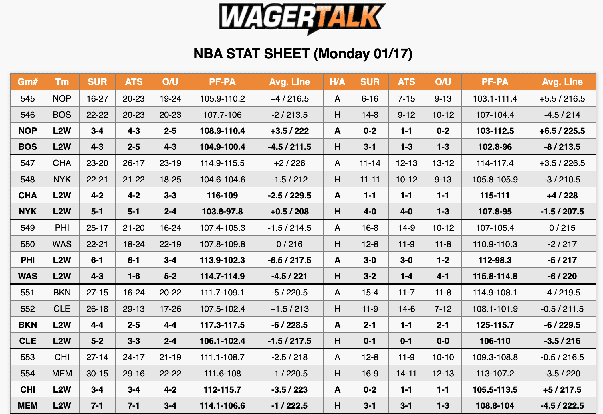 NBA Game Stats Jan 17