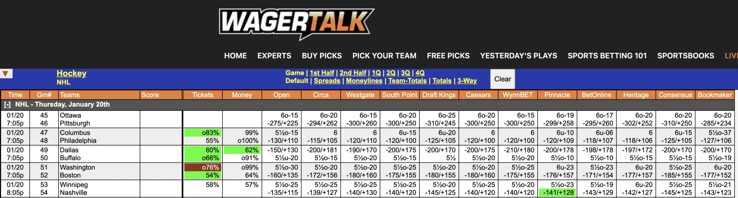 NHL Odds Jan 20