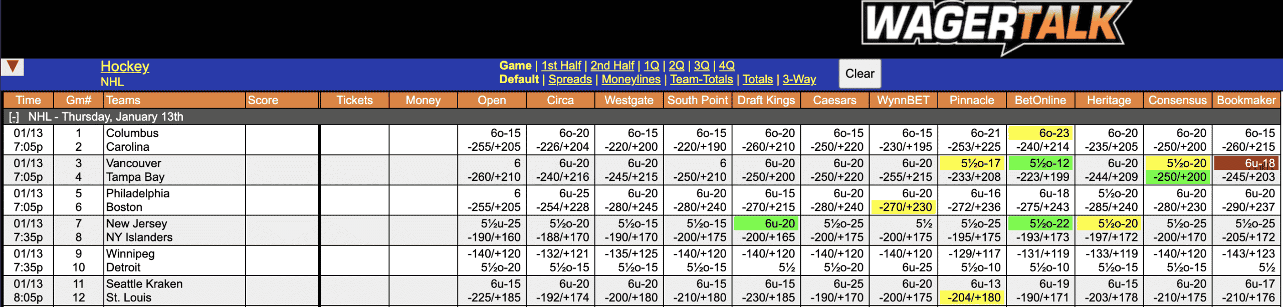 NHL Game Spreads and Odds Jan 13