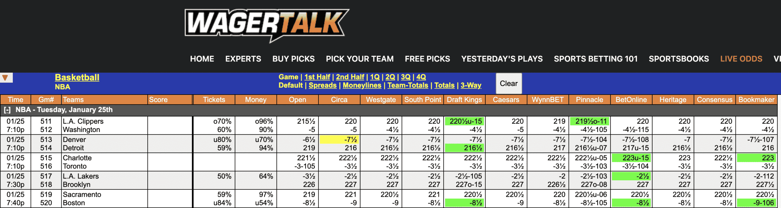 NBA Odds Jan 25