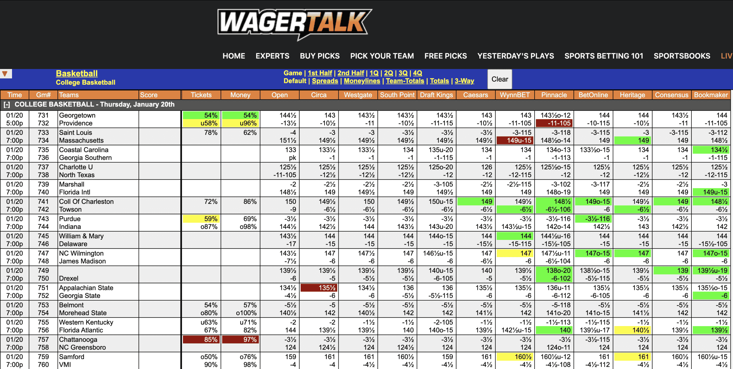 College Basketball Odds Jan 20