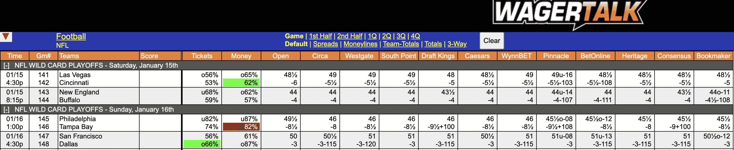 NFL Playoffs Spreads