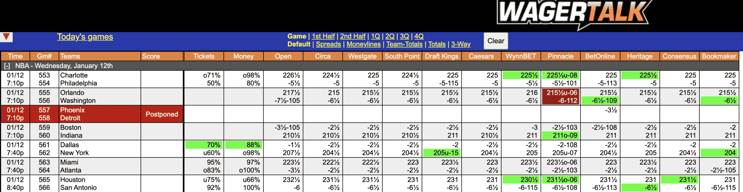 NBA Odds and Spreads Jan 12