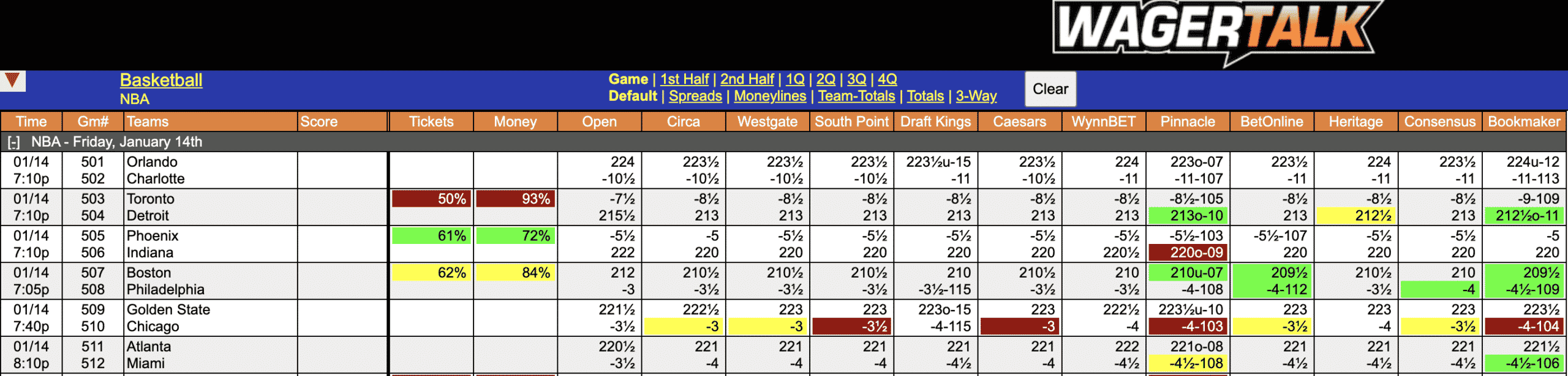 NBA Spreads Jan 14