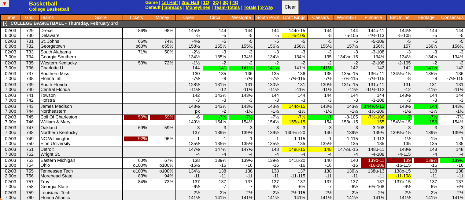 BYU vs San Francisco Odds Screen