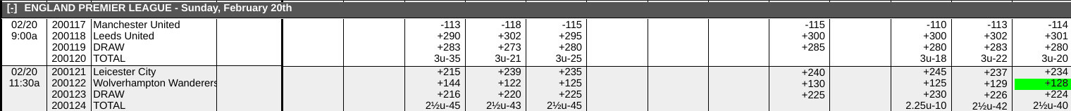 Manchester City vs Tottenham Odds Screen