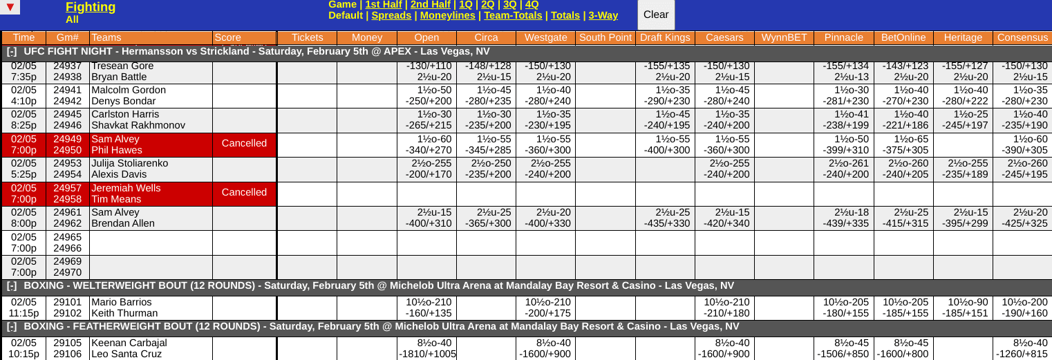 Keith Thurman vs. Mario Barrios Odds Screen