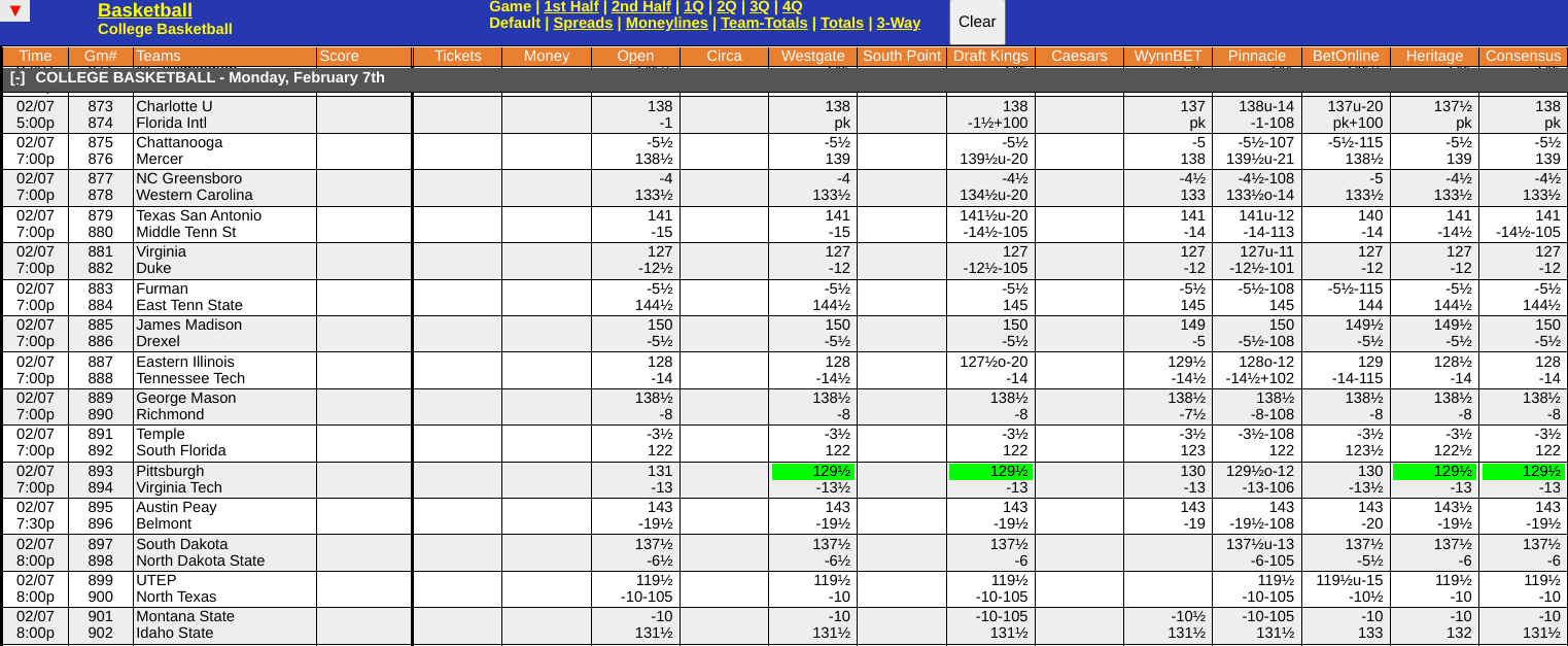 Virginia Tech vs Pitt Odds Screen