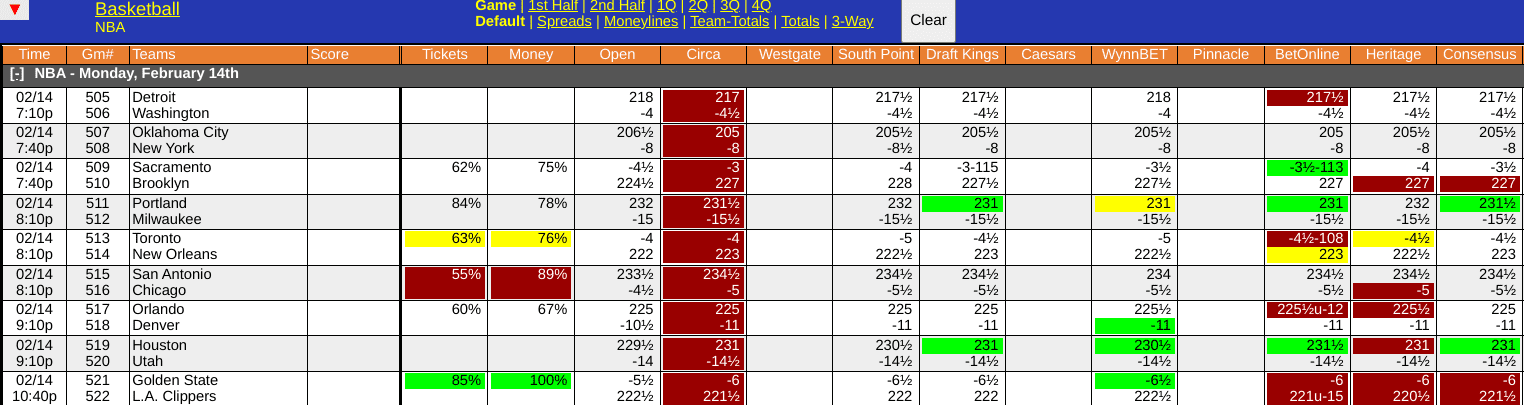 Pelicans vs Raptors Odds Screen