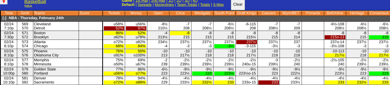 Brooklyn Nets vs Boston Celtics Odds Screen