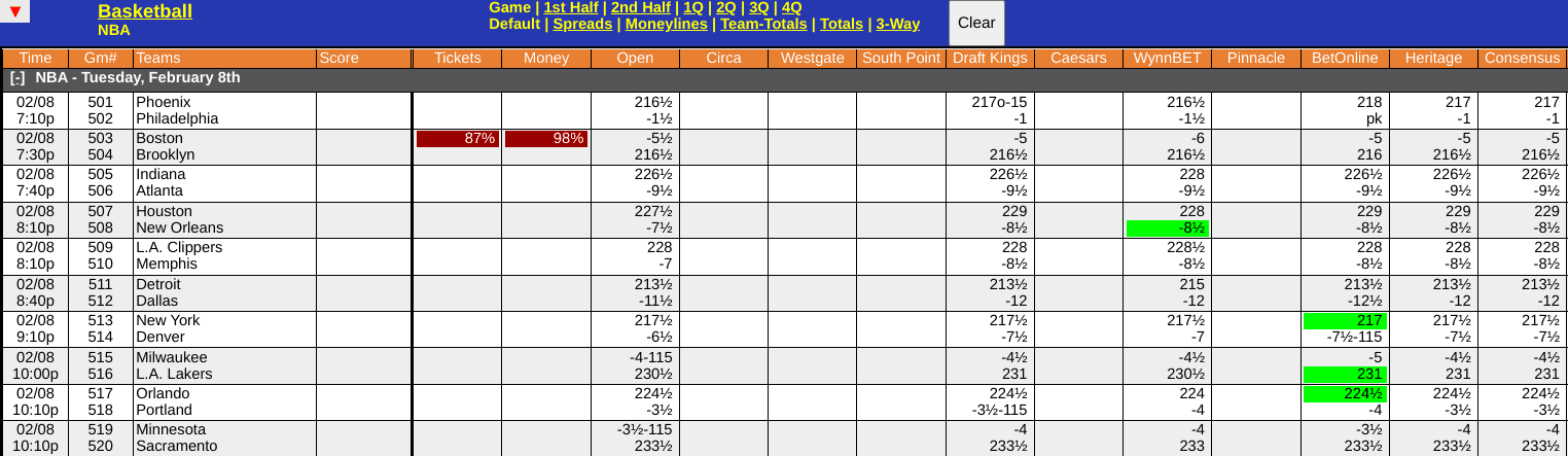 Atlanta Hawks vs Indiana Pacers Odds Screen