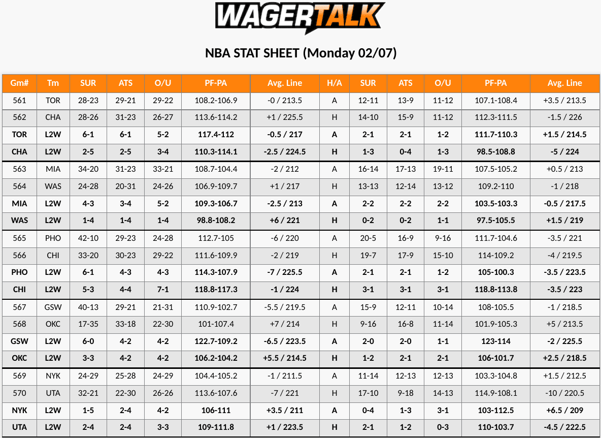 Hornets vs Raptors Stat Sheet