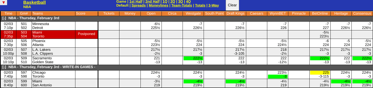 Clippers vs Lakers Odds Screen