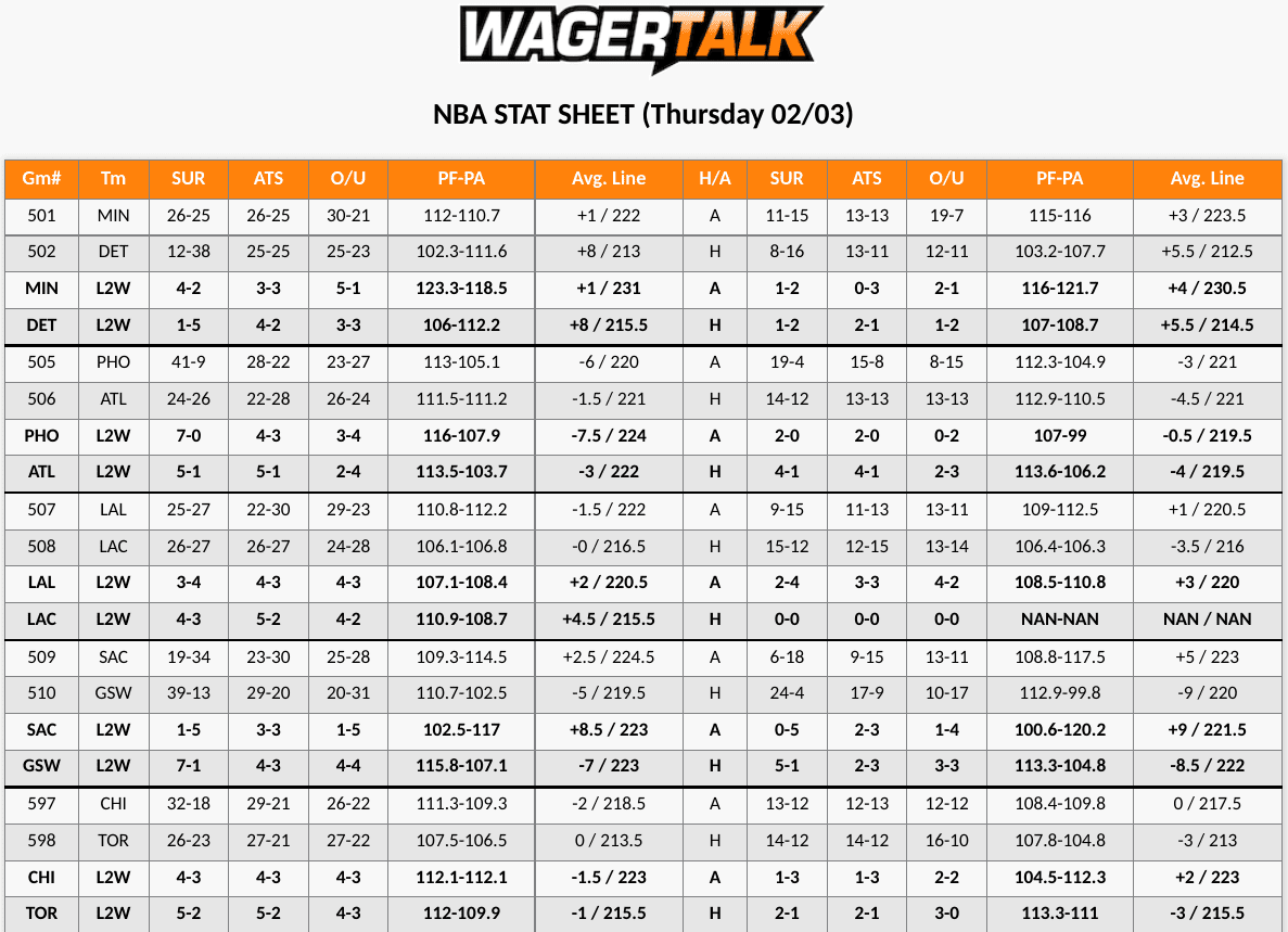 Warriors vs Kings Stat Sheet