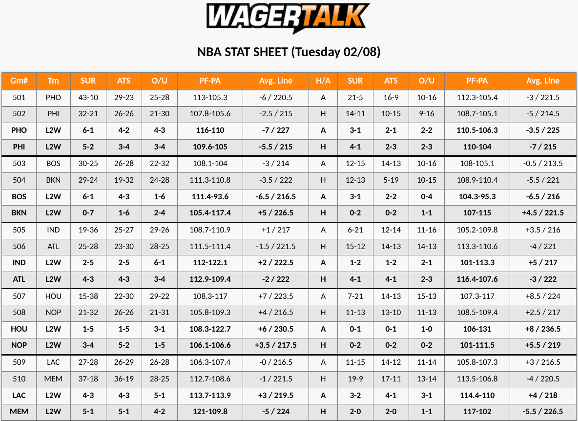 76ers vs Suns Stat Sheet