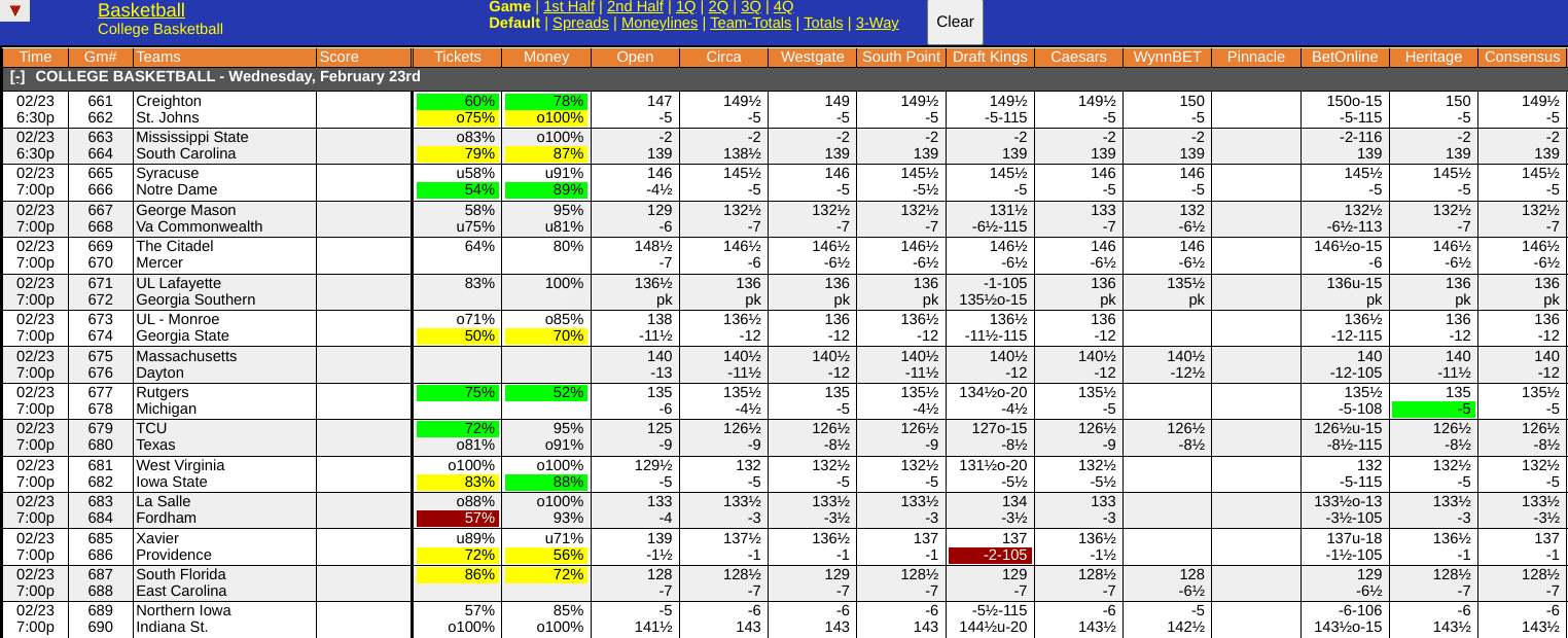 Seton Hall vs Butler Odds Screen