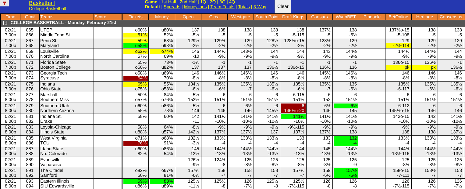 UNC vs Louisville Odds Screen