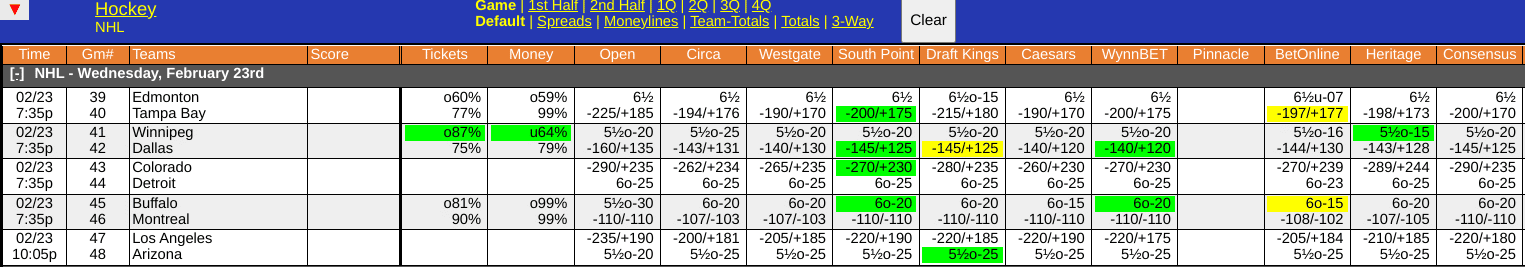 Lightning vs Oilers Odds Screen