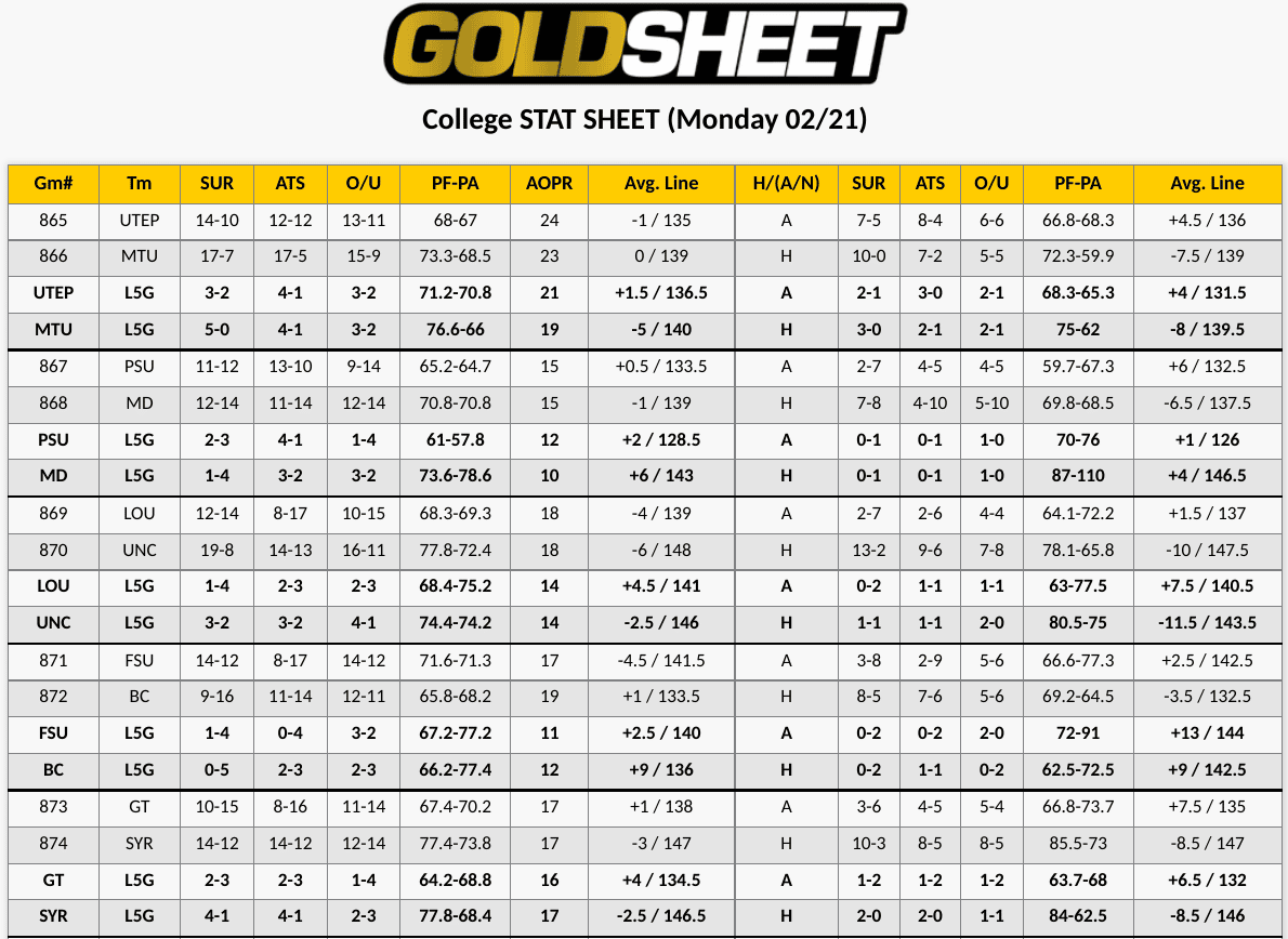 UCLA vs Arizona State Stat Sheet