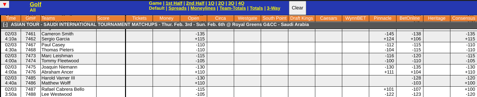 WagerTalk Live Odds Screen