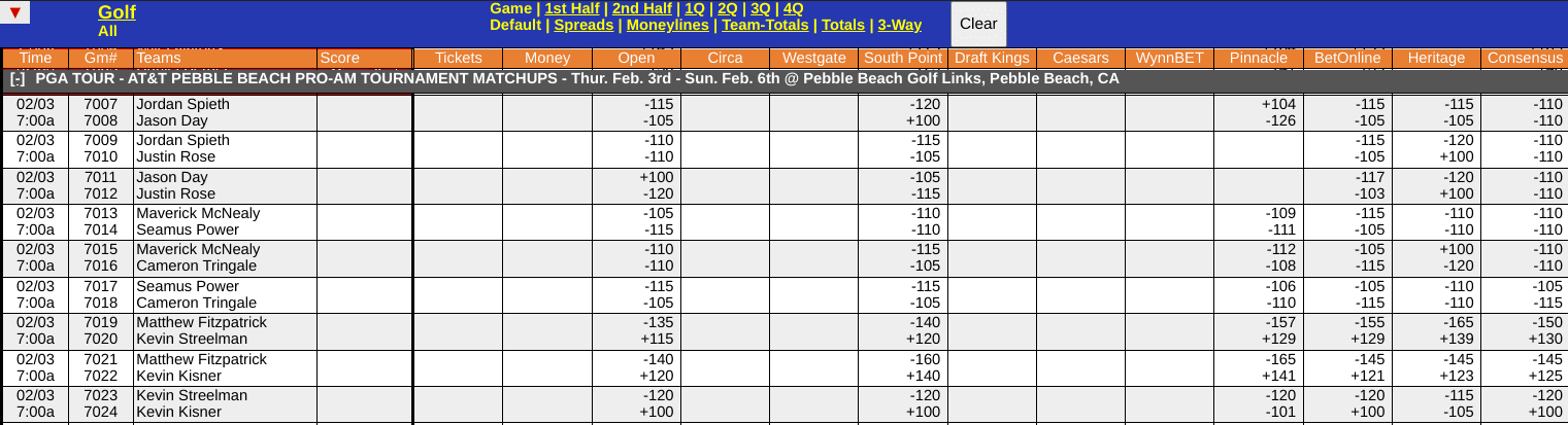 WagerTalk Live Odds Screen